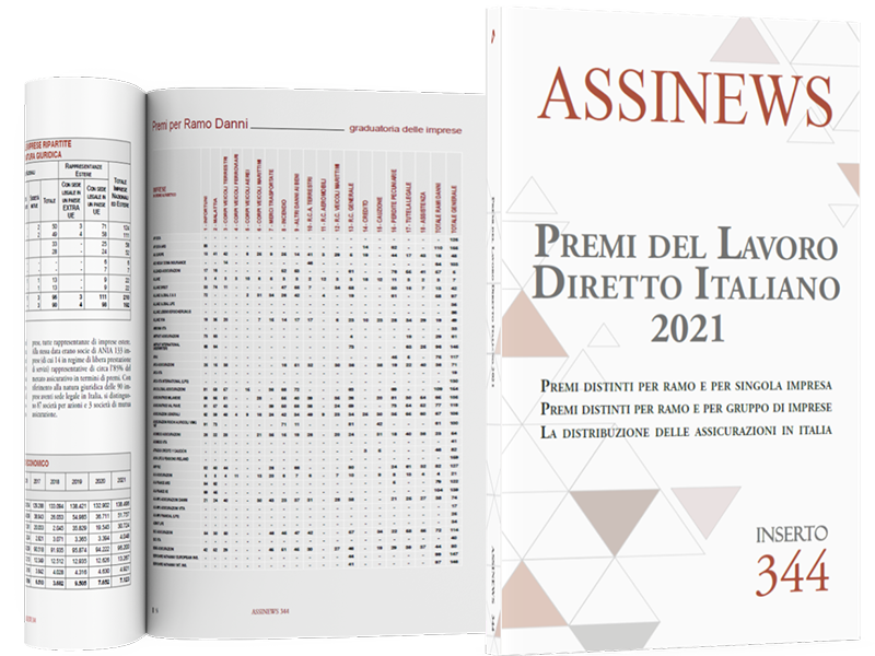 Il Quotidiano Assicurativo - Assinews.it